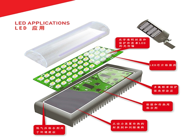 深圳市九游会·(J9)官方网站-真人游戏第一品牌
产品系列之硅凝胶